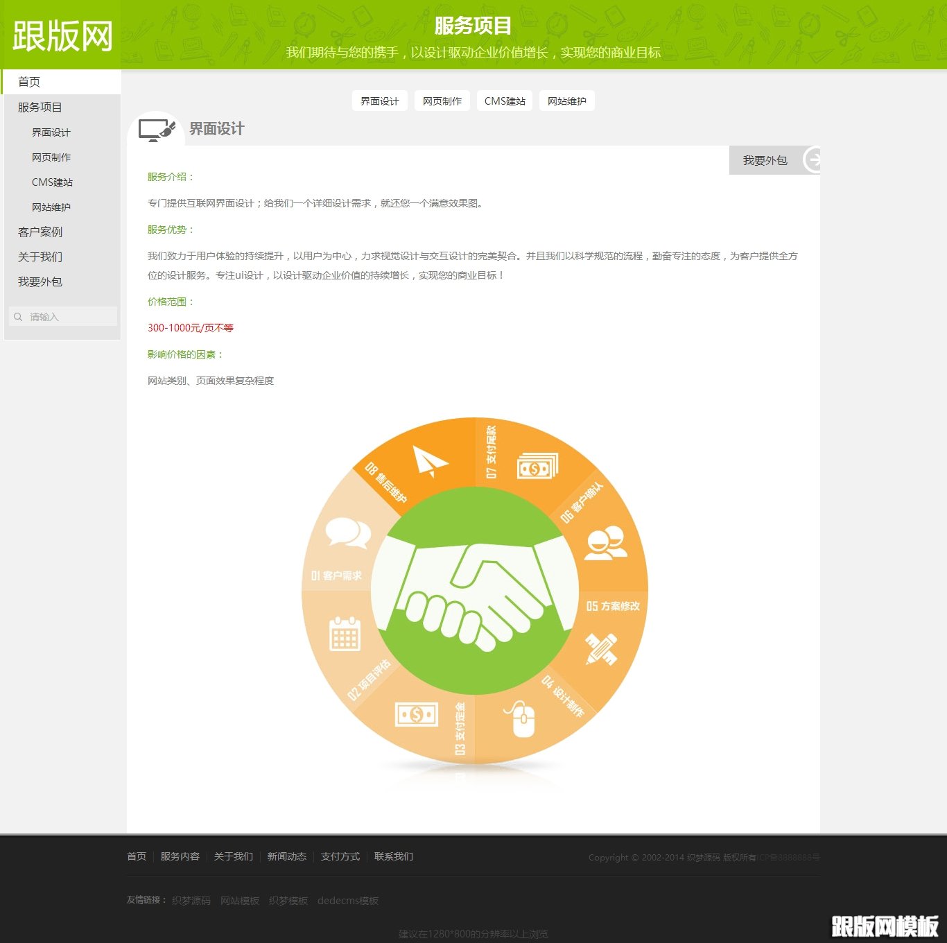 列表页演示图片