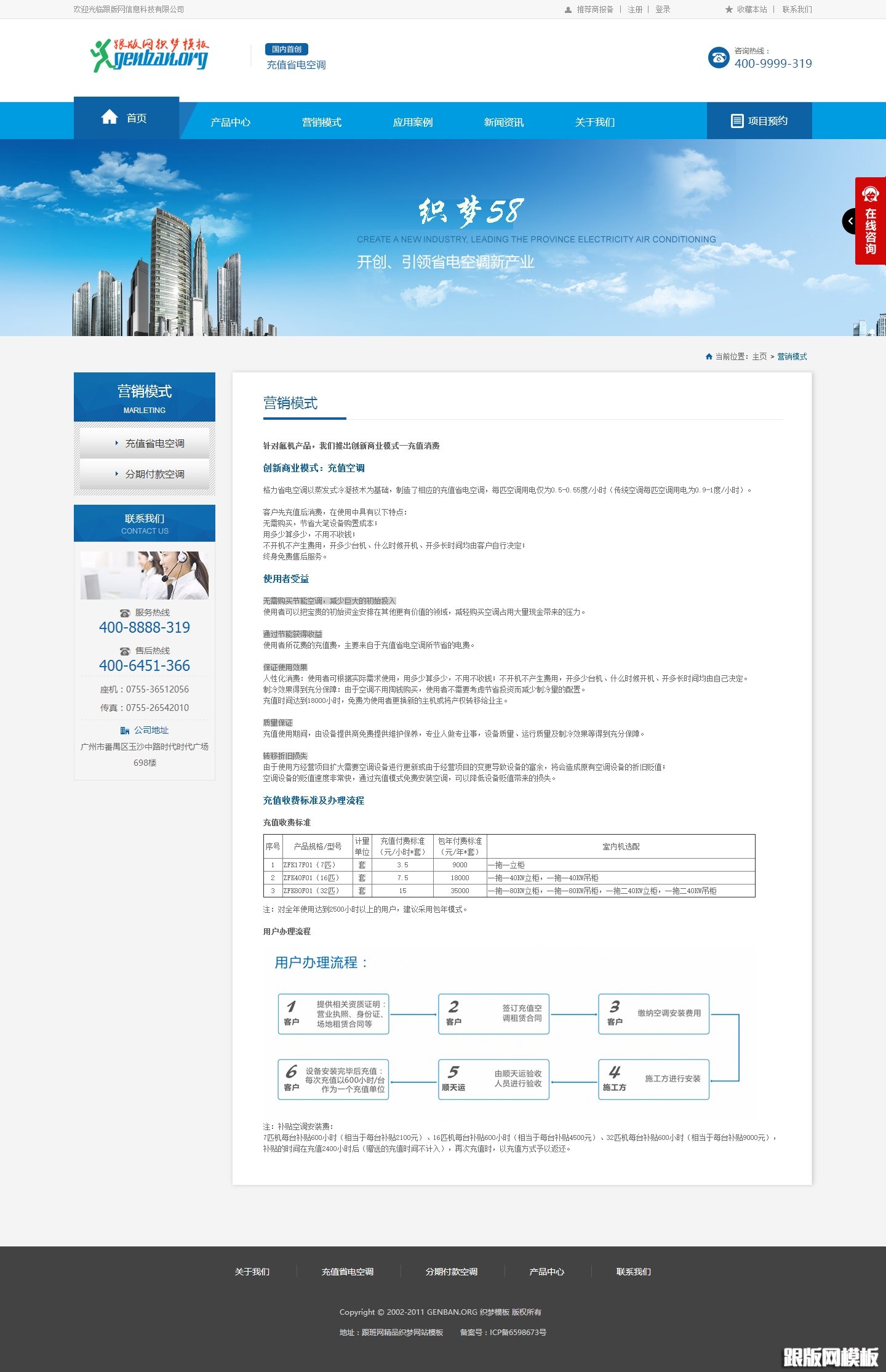 列表页演示图片