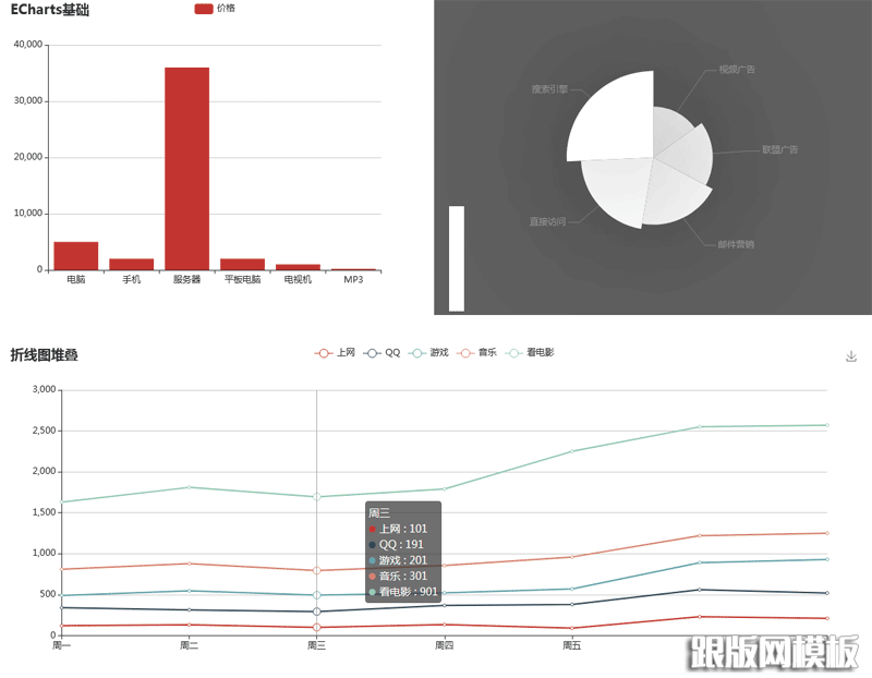 echarts.jsͼ״ͼ,״ͼ,ͼ