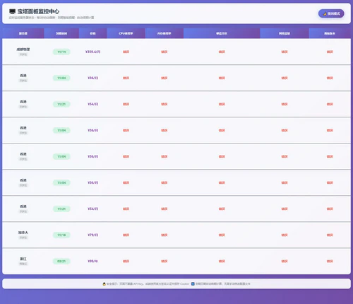 php写的一个简单服务器监控源码