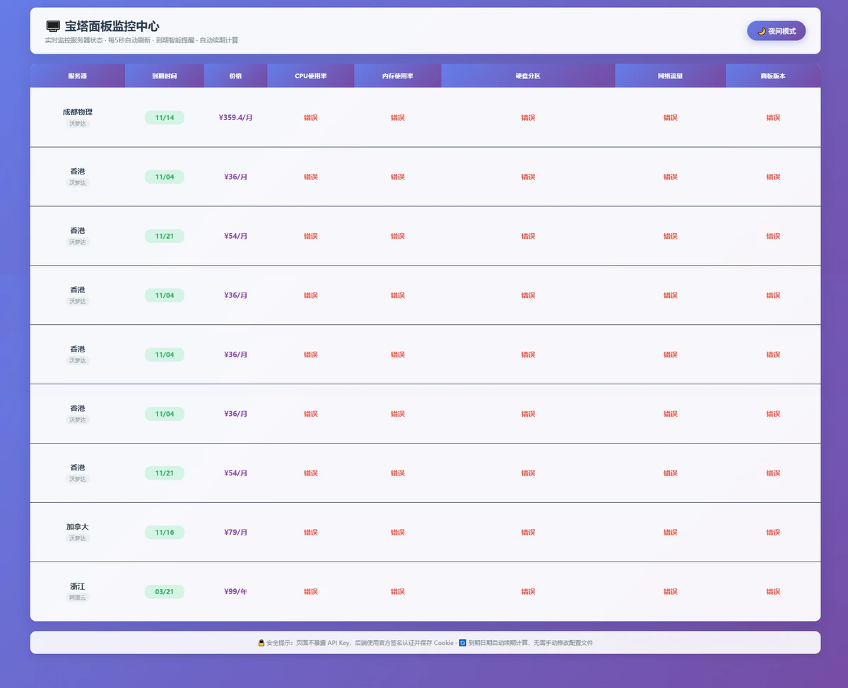 服务器监控源码