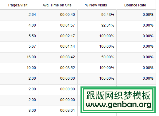 网站高跳出率的原因以及如何降低