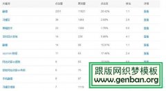 2015年最新百度排名规则及算法