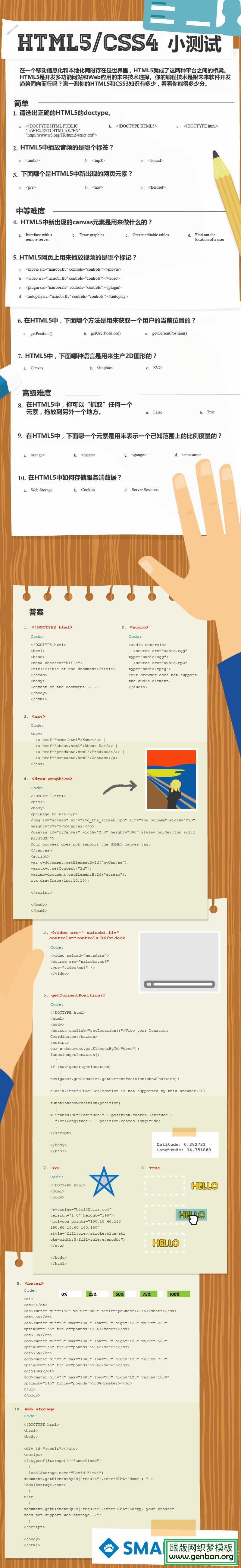 小测验:你对HTML5了解有多少?