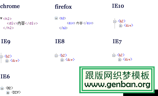 HTML5标签嵌套-【科e互联】