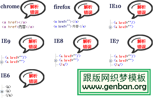 HTML5标签嵌套-【科e互联】