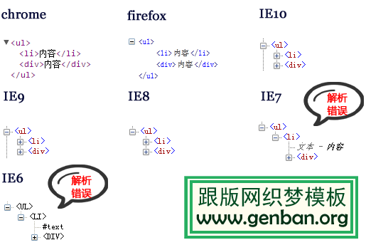 HTML5标签嵌套-【科e互联】
