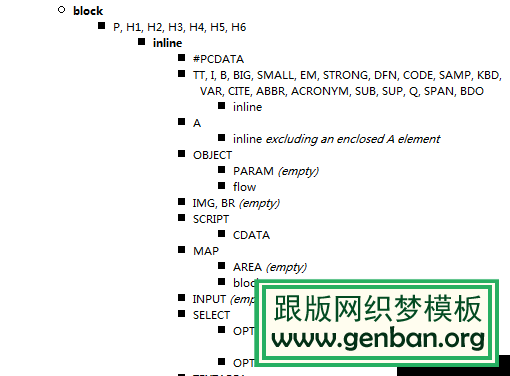 HTML5标签嵌套-【科e互联】