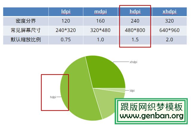 移动端webapp开发必备知识-【科e互联】
