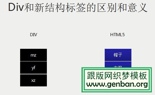 HTML5标签布局及常用标签意义-【跟版网】