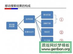 手机移动端搜索排名规则-手机移动端排名优化