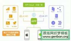 HTML5来了：5个好用的混合式App开发工具