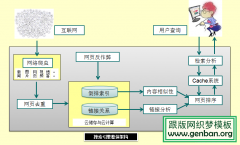 Google谷歌、百度这些年来都做了哪些搜索引擎算法?