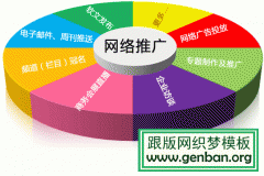 新网站如何让百度快速收录