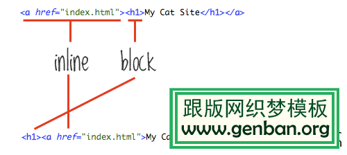 正确的标签嵌套 如何规范大型网站的HTML代码-马海祥博客