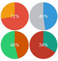 html5 svg״ԲΰٷֱȽЧ
