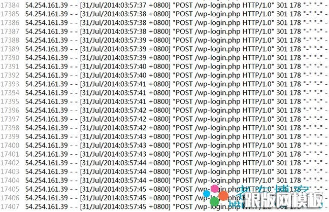 日志记录登录wp-login.php页面情况