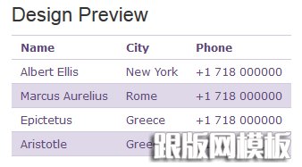 CSS表格样式之四