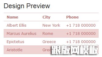 CSS表格样式之二