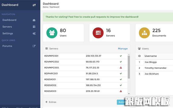 Responsive Dashboard