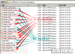 dedecms实践PC站和官方推出的手机站同步