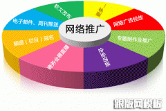 大型门户网站SEO优化方案