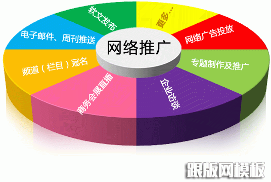 seo,大型网站SEO优化方案