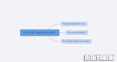 网站头部Title标签优化技巧