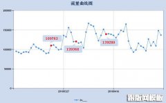 什么是PV（页面浏览量、点击量）？