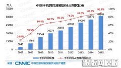 2016年的移动SEO优化到底有多重要？
