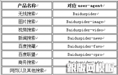 HTTPS站点如何做才能让百度蜘蛛抓取