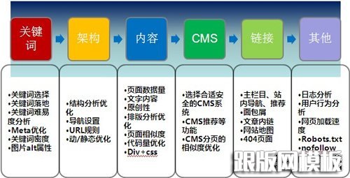 站长如何制作网站内容