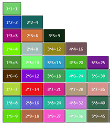 原生js随机颜色的9x9乘法表格样式代码