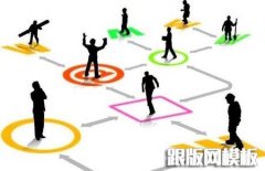 从网红经济热看网络视频 推广重头戏是短视频