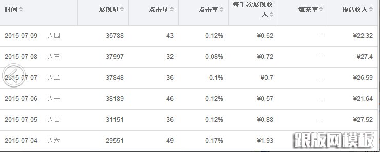 360搜索联盟与百度联盟那个单价高 哪个好一些?