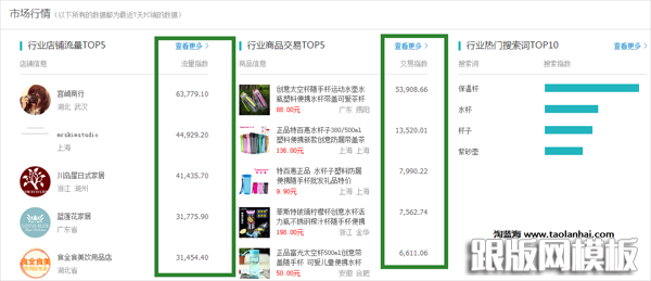 淘宝生意参谋到底有什么用