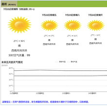 html5选择城市天气预报代码 html5选择城市天气预报代码