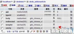 Dedecms数据库结构表名：wmd_addonarticle