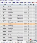 Dedecms数据库结构表名：wmd_addoninfos