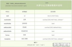 DEDECMS默认自定义搜索数据库表说明（wmd_advancedsearch）