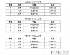 利用php三维数组循环输出工资表的一个实例