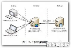 B/S架构与C/S架构的区别