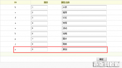 织梦dedecms发布文档提交原创保护到百度