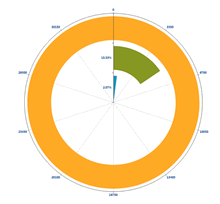 jQuery echarts״ͼͳƴ