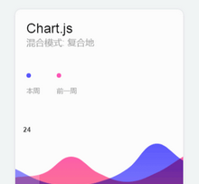 chart.jsһͼ