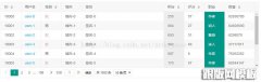 layui实现数据分页功能