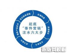 网站优化如何运用事件舆论做网络营销 网站优化如何运用事件舆论做网络营销