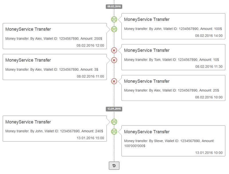css3 bootstrapӦʽֱʱ