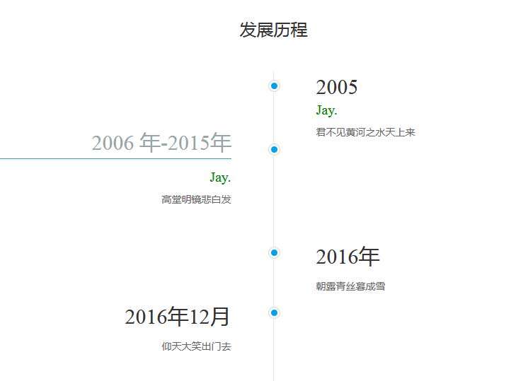 css3ֱʱЧ