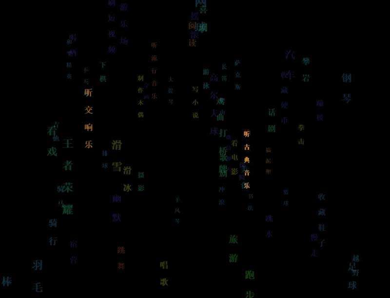 css3ֱǩ3DתЧ